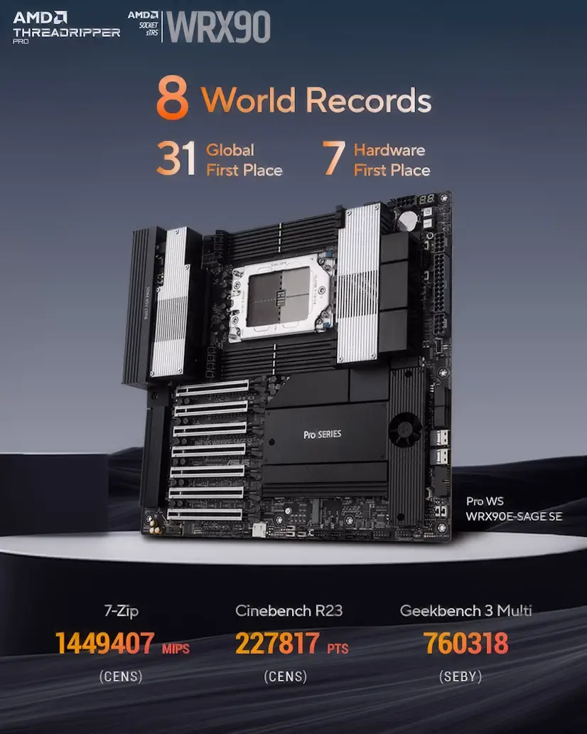 Barrio del Pilar PC - Montaje Placa Base CPU AMD Threadripper PRO Barrio del Pilar